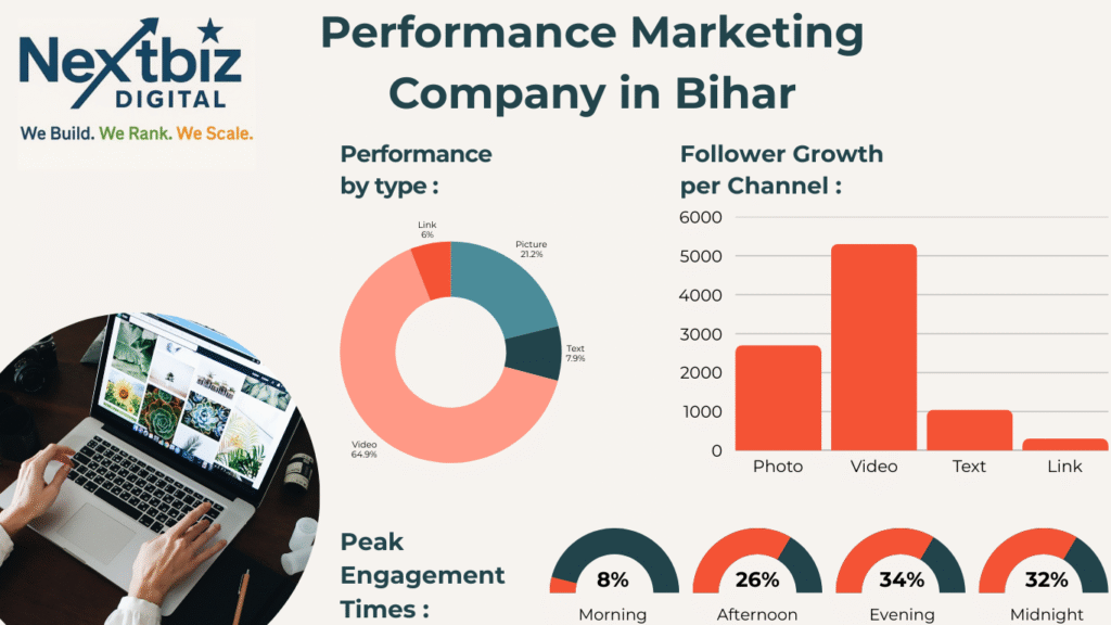 Performance Marketing Company in Bihar